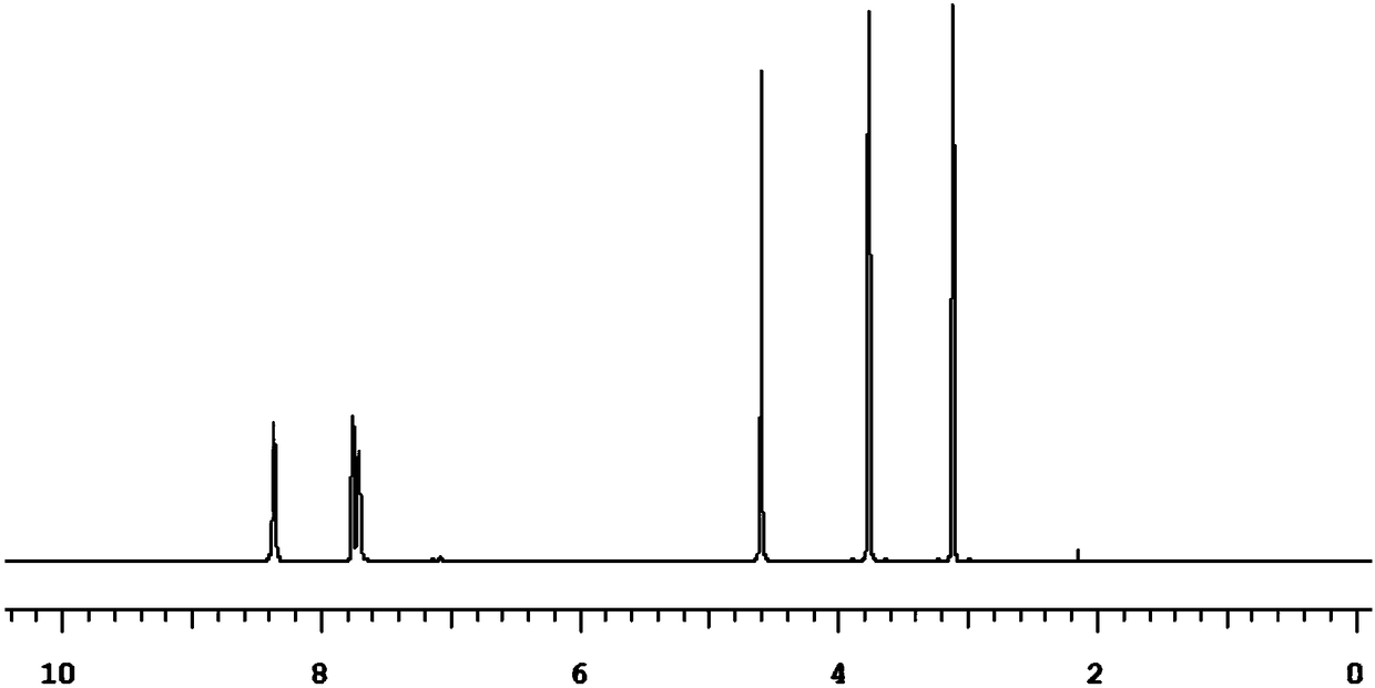 Synthetic method of novel monoamine oxidase inhibitor (malabemide)