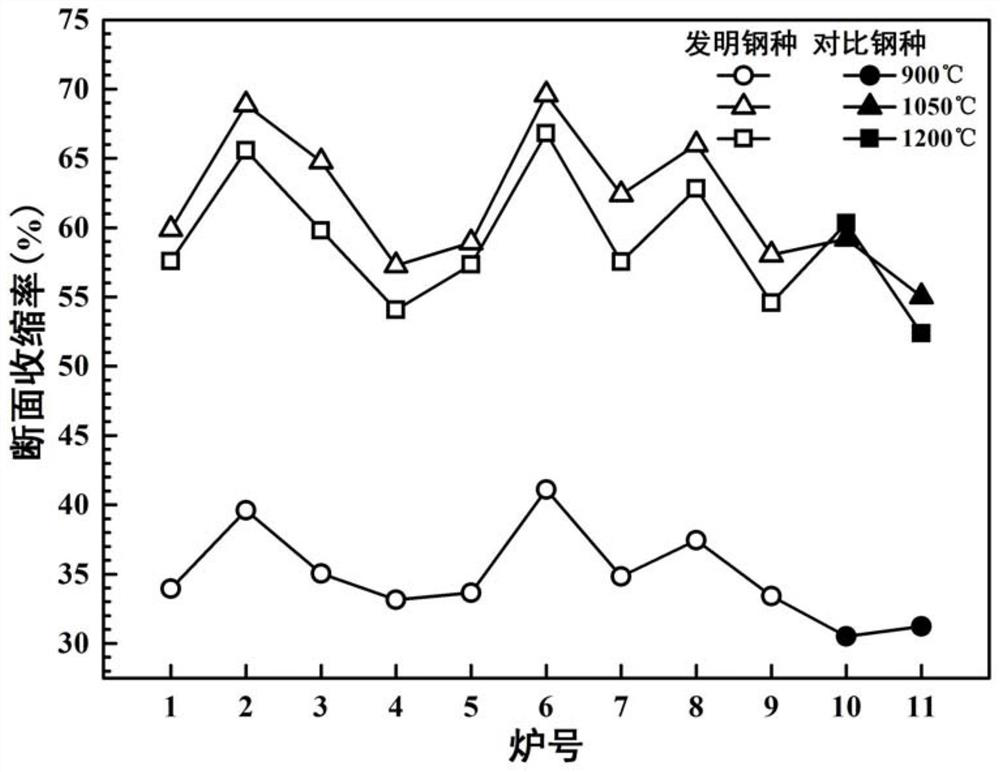 A method for optimal design of super austenitic stainless steel and its alloy composition