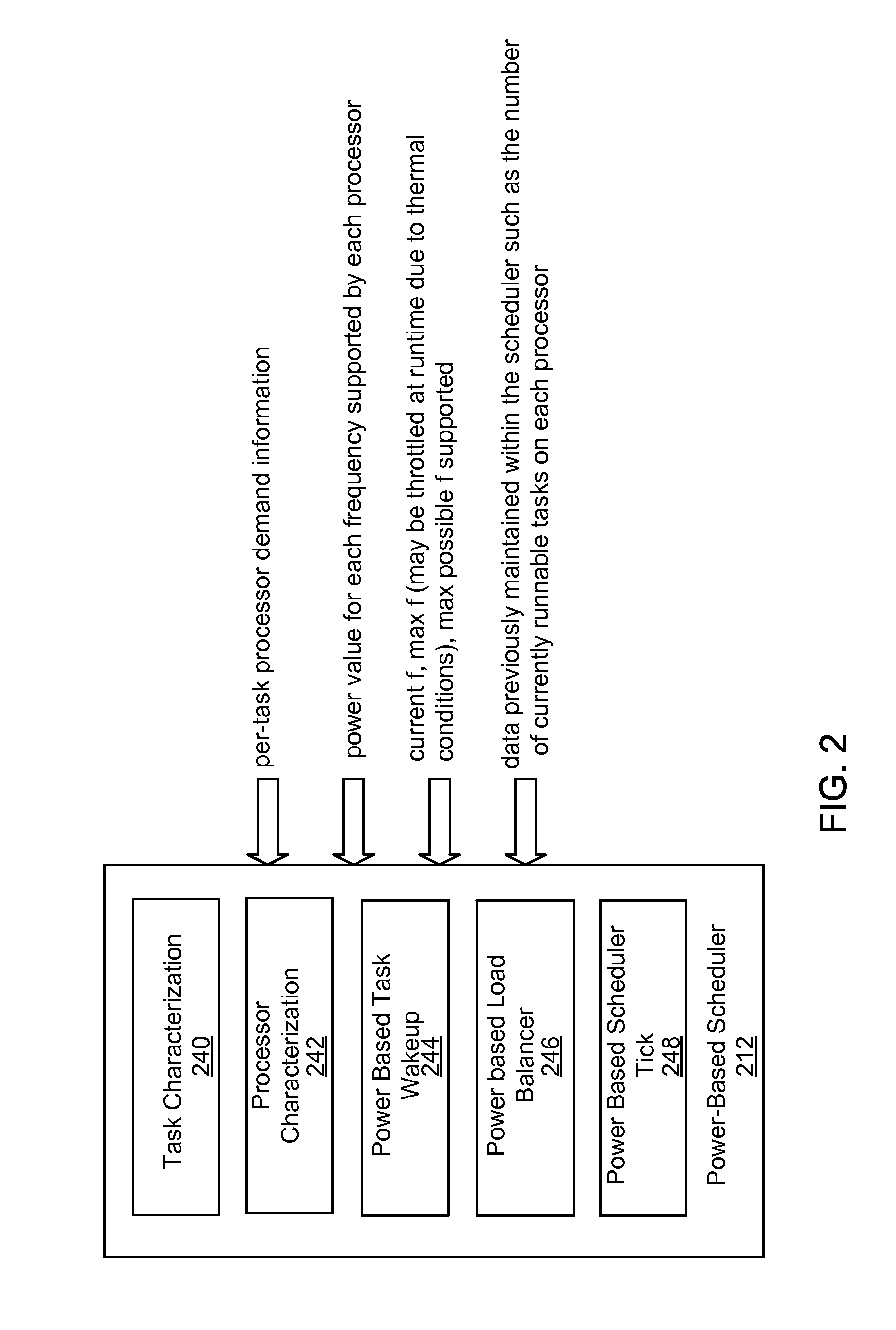 Power aware task scheduling on multi-processor systems