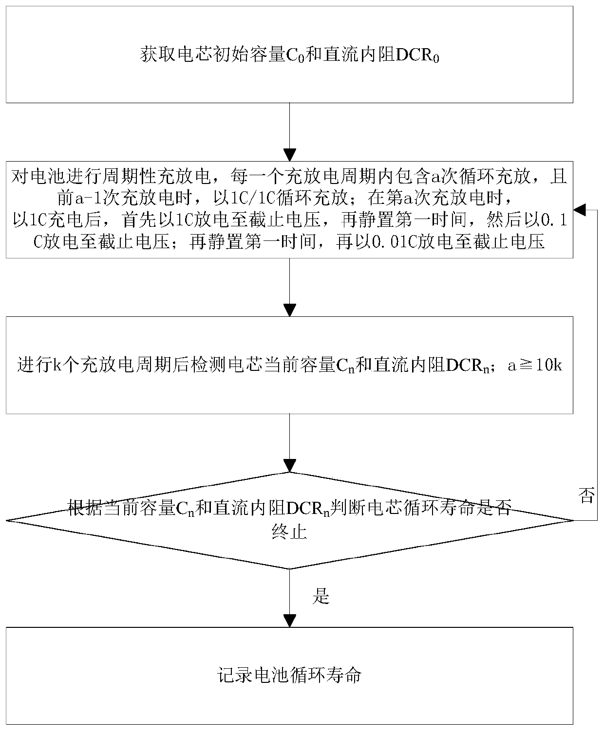 Charging and discharging test method for accurately monitoring cycle life of lithium ion battery