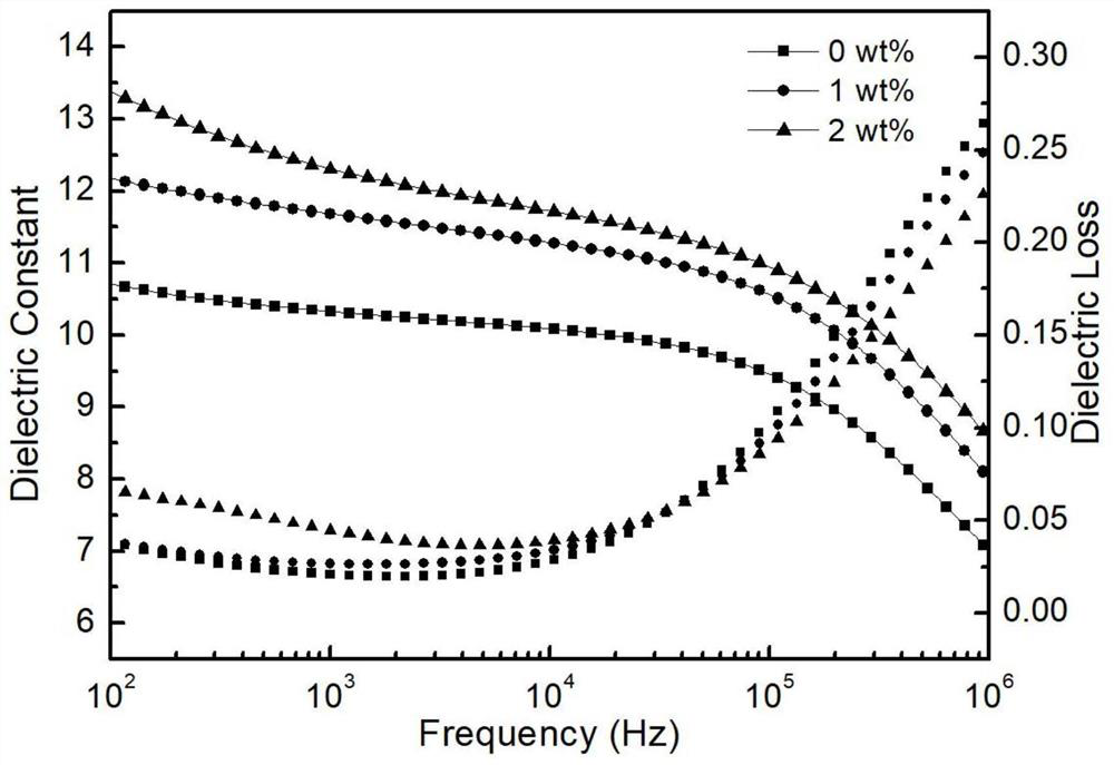 A kind of two-dimensional nanosheet-polymer flexible composite film and its preparation method