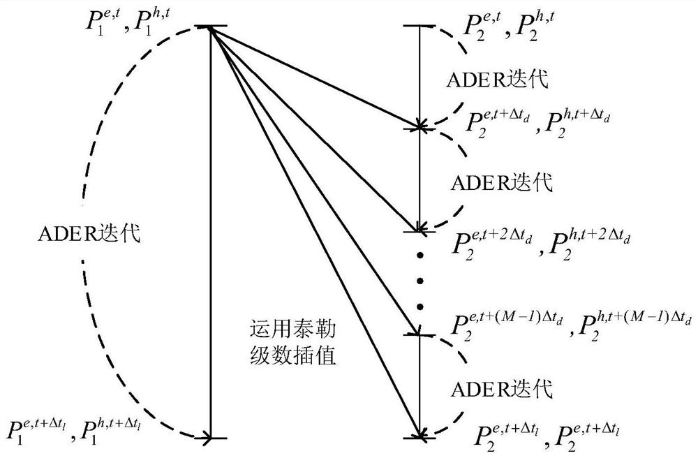 Simulation method for electromagnetic problem containing nonlinear dispersive medium