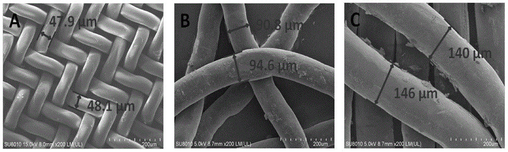 A method for preparing ion-exchange fibers by ultraviolet light grafting