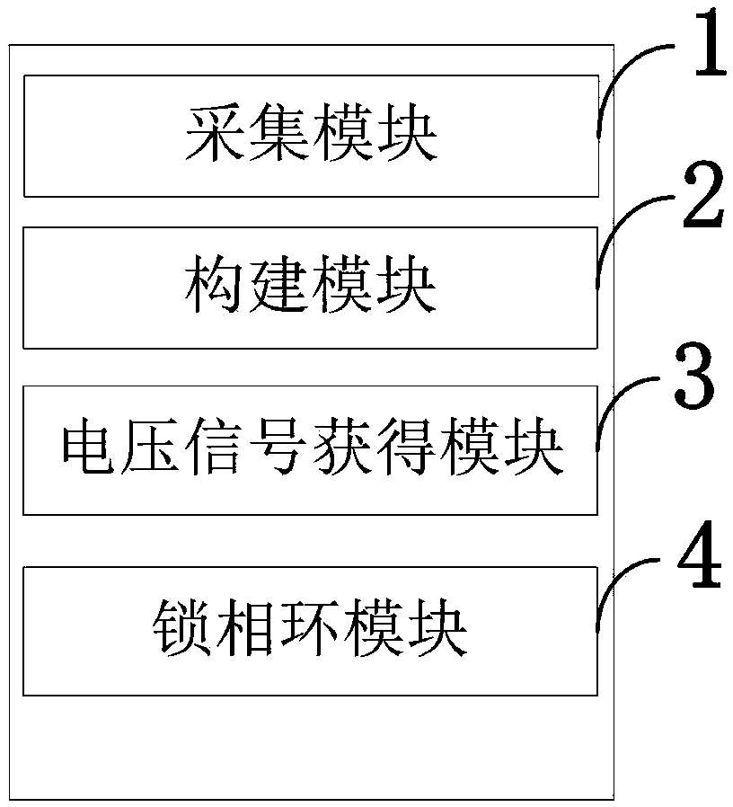 Power grid voltage frequency and phase angle detection method and system and single-phase power grid detection system