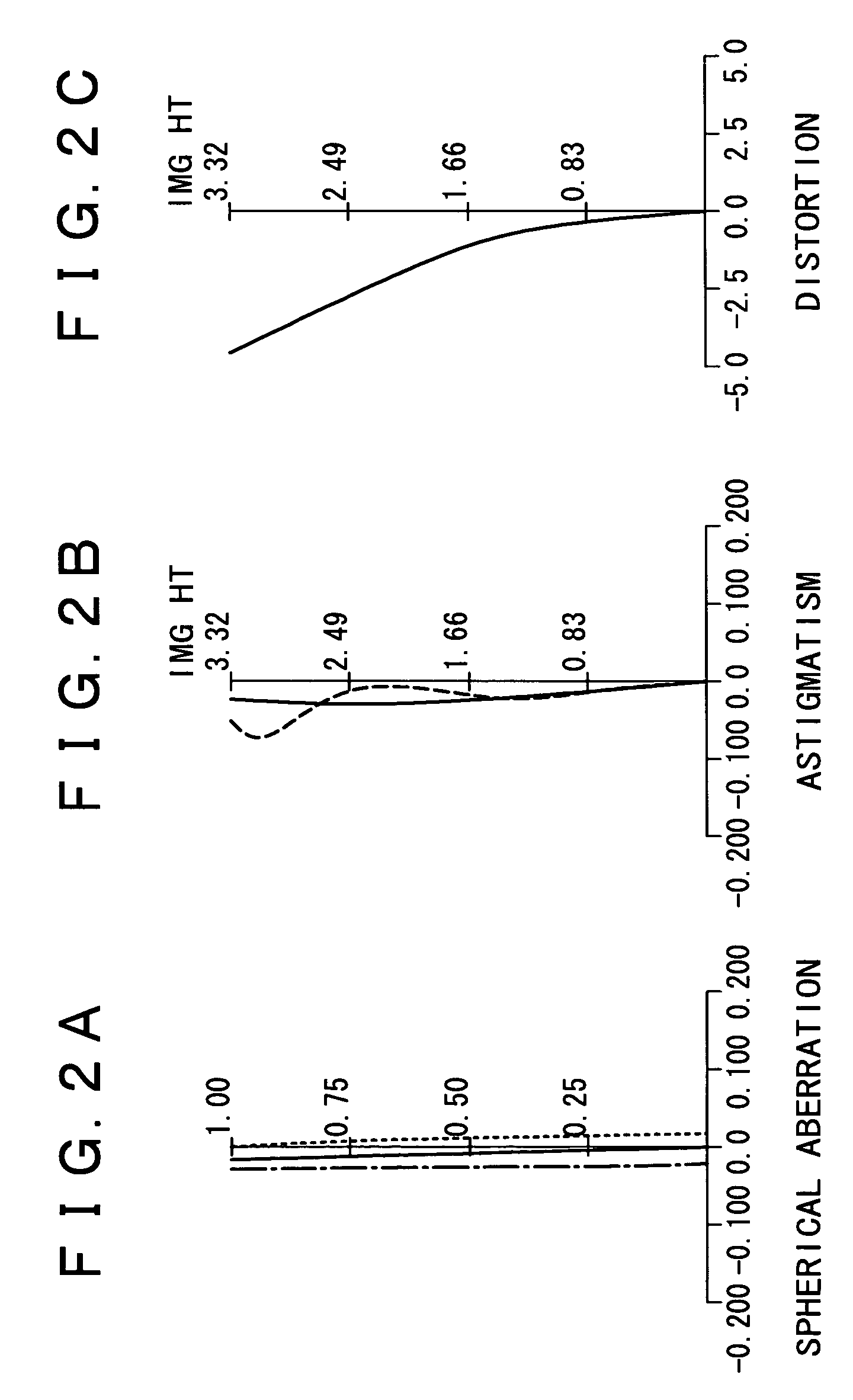 Zoom lens and imaging device