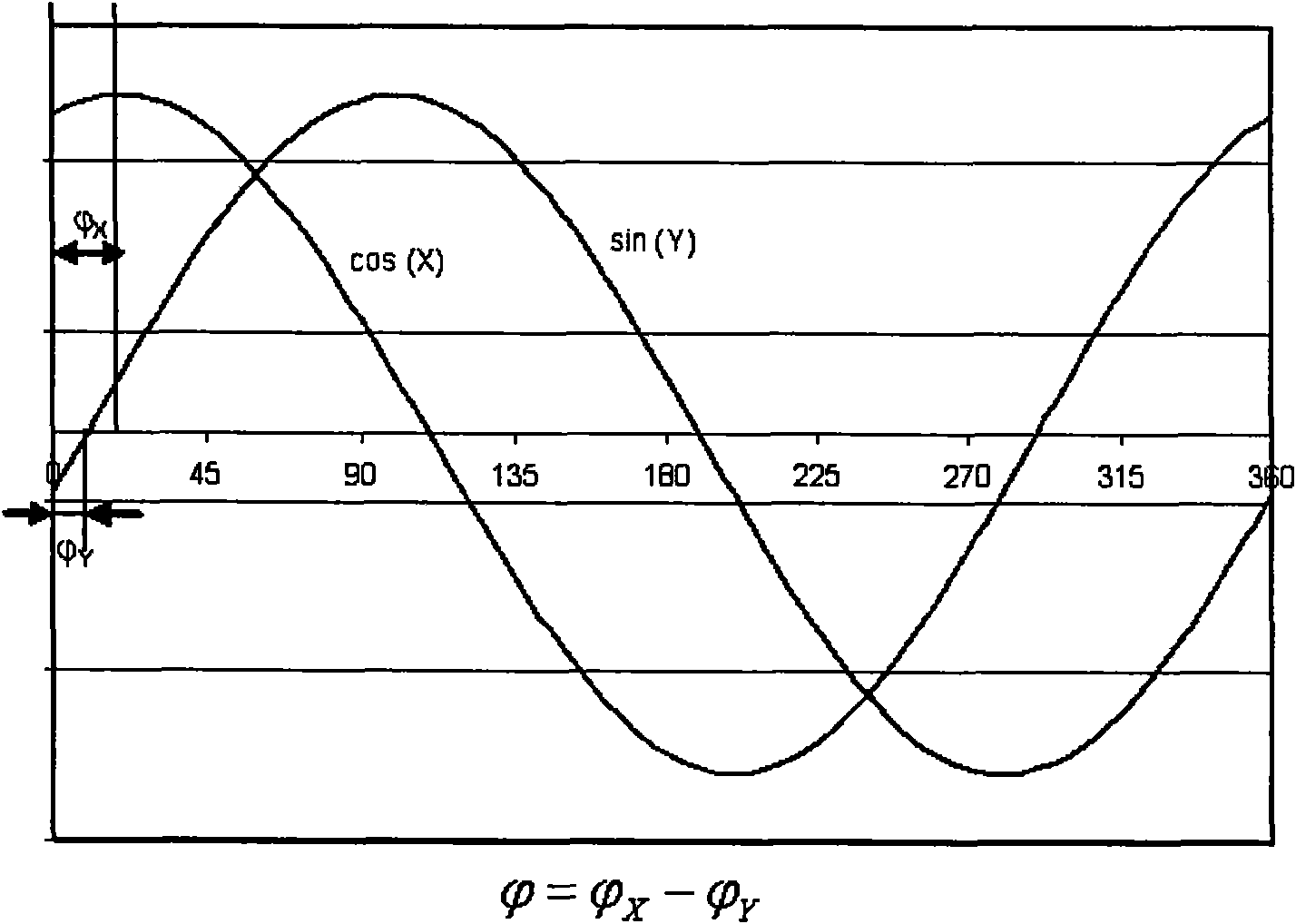 Calibration method of magnetic induction effect angle sensor