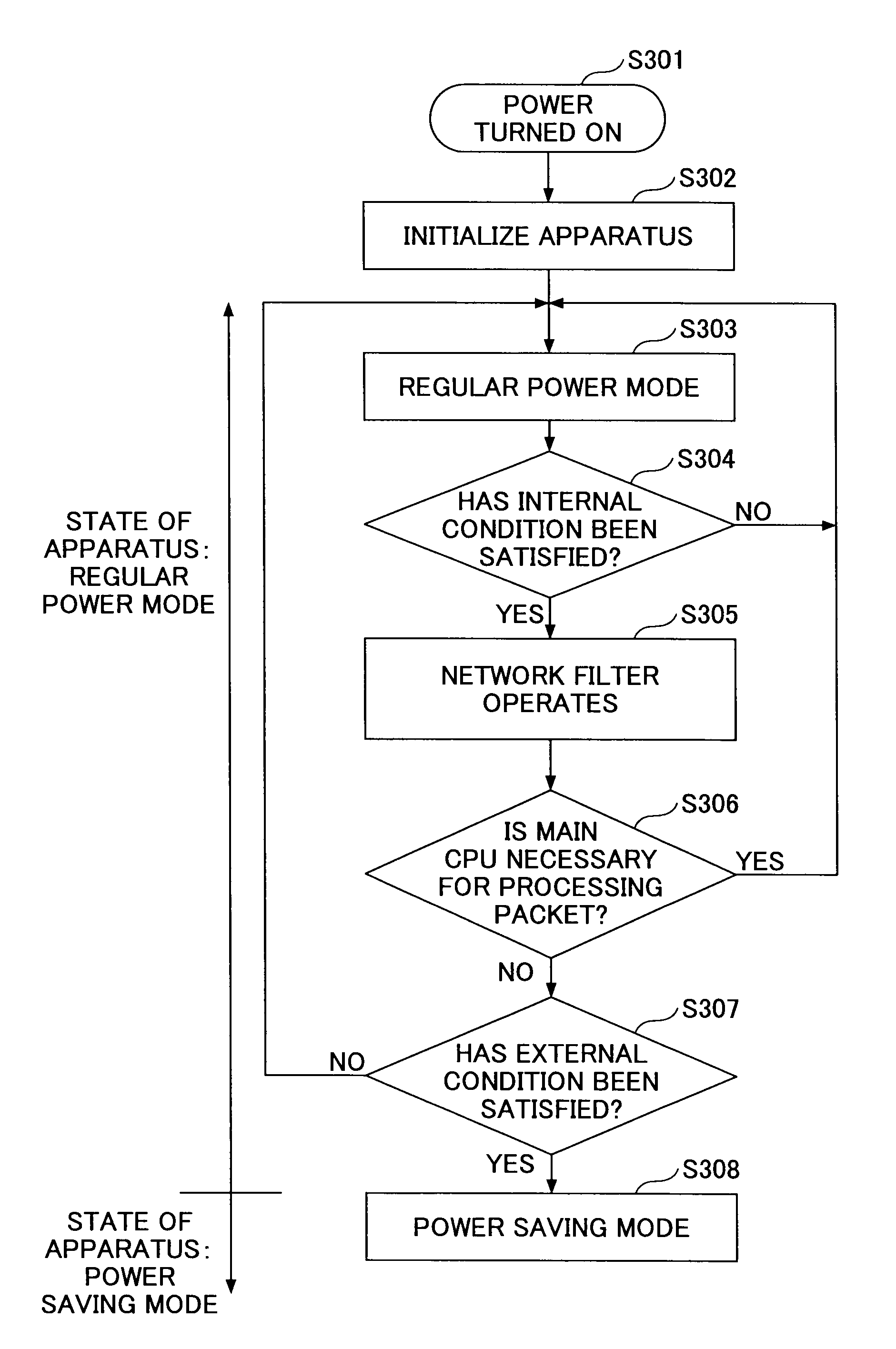Information processing apparatus, power mode control method, and power mode control program product