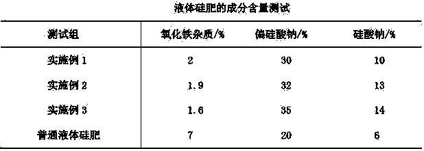 Preparation method of high-concentration liquid silicon fertilizer