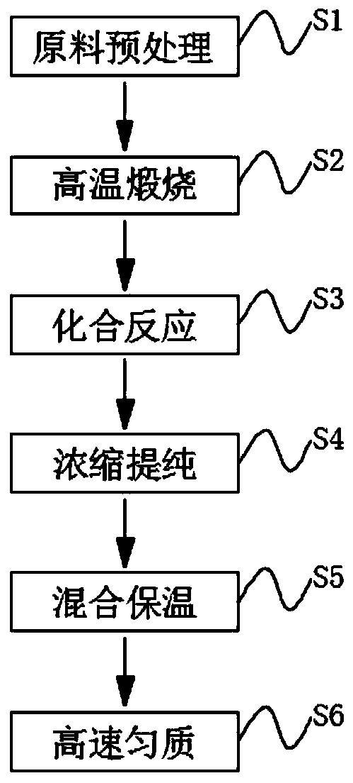 Preparation method of high-concentration liquid silicon fertilizer