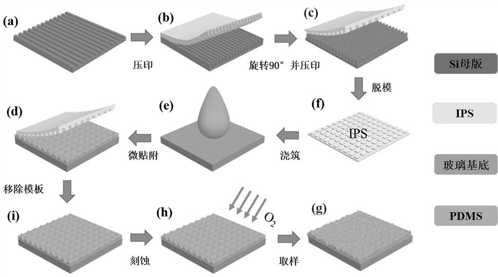 A kind of qled device reinforced by composite structure and its preparation method