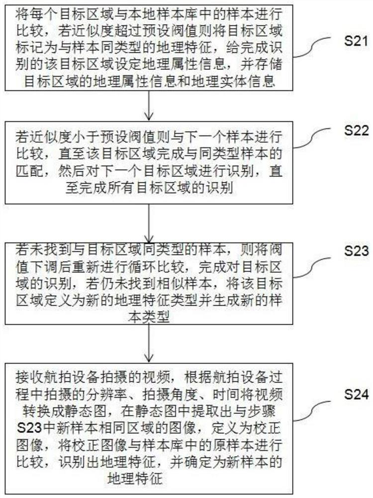 Method and system for constructing geographical environment knowledge base of urban agglomeration with distributed architecture