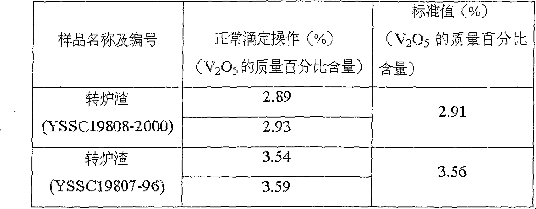 Method for eliminating error when measuring vanadium by ferrous ammonium sulfate capacitance method