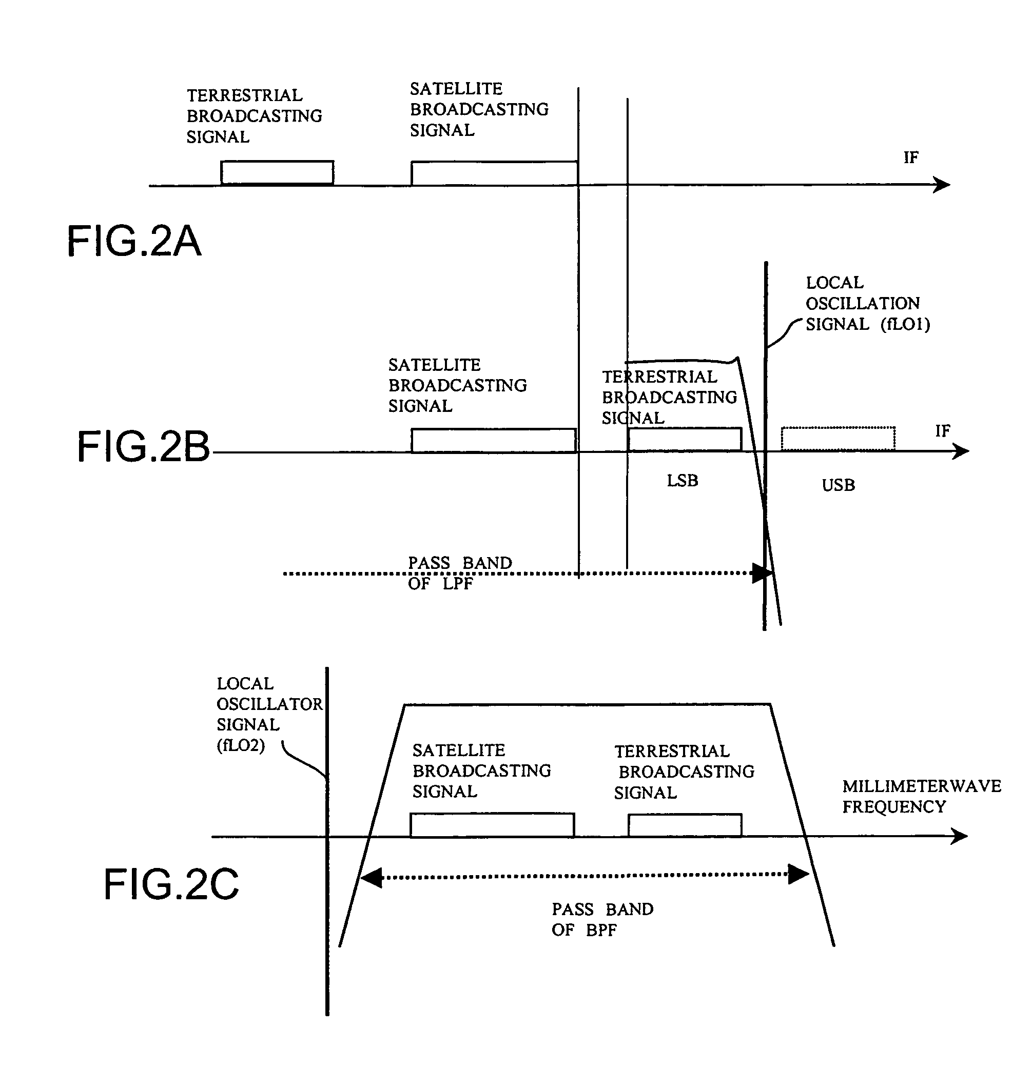 Millimeter wave band transmitter, millimeter wave band receiver and millimeter wave band communication apparatus carrying out radio communication in millimeter wave band region