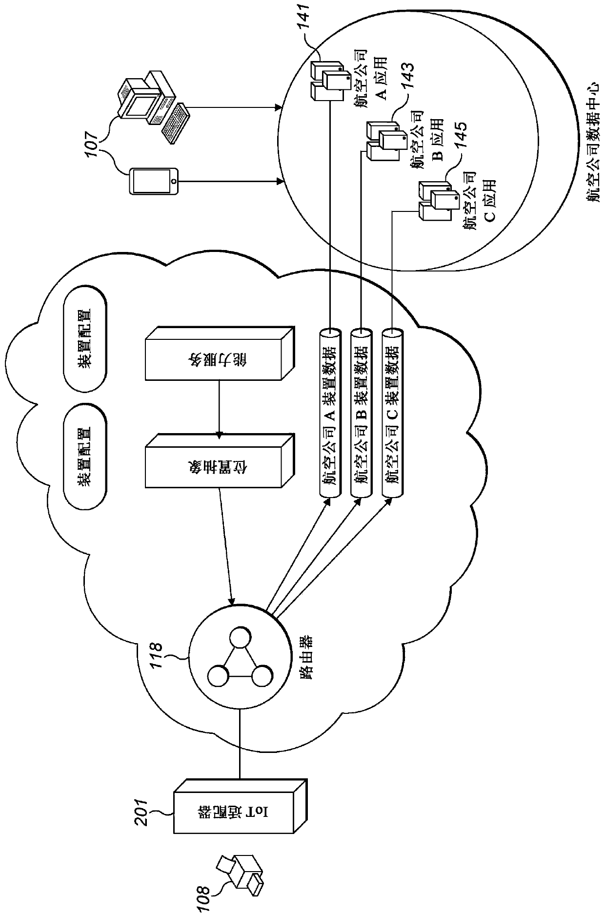 System, device and method for accessing shared infrastructure