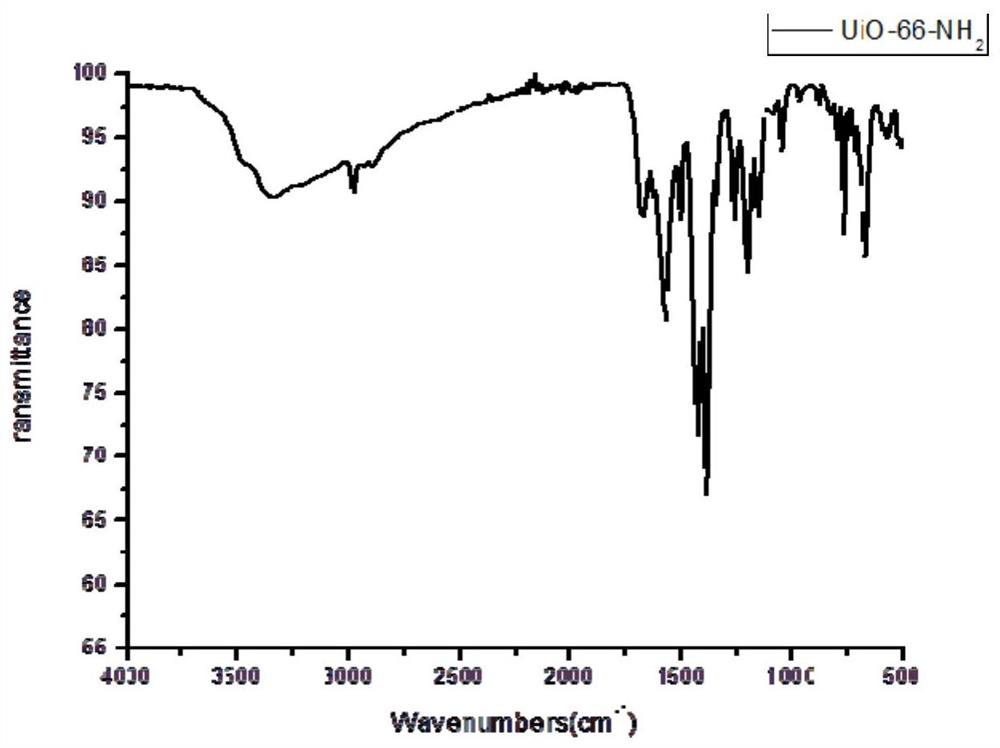 a catalyst cuber  <sub>2</sub> @uio-66-nh  <sub>2</sub> -cf  <sub>3</sub> cooh and its preparation method and application