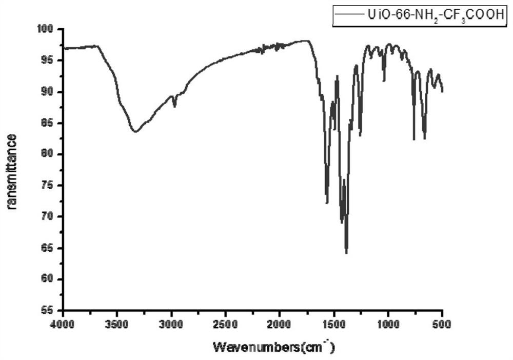a catalyst cuber  <sub>2</sub> @uio-66-nh  <sub>2</sub> -cf  <sub>3</sub> cooh and its preparation method and application