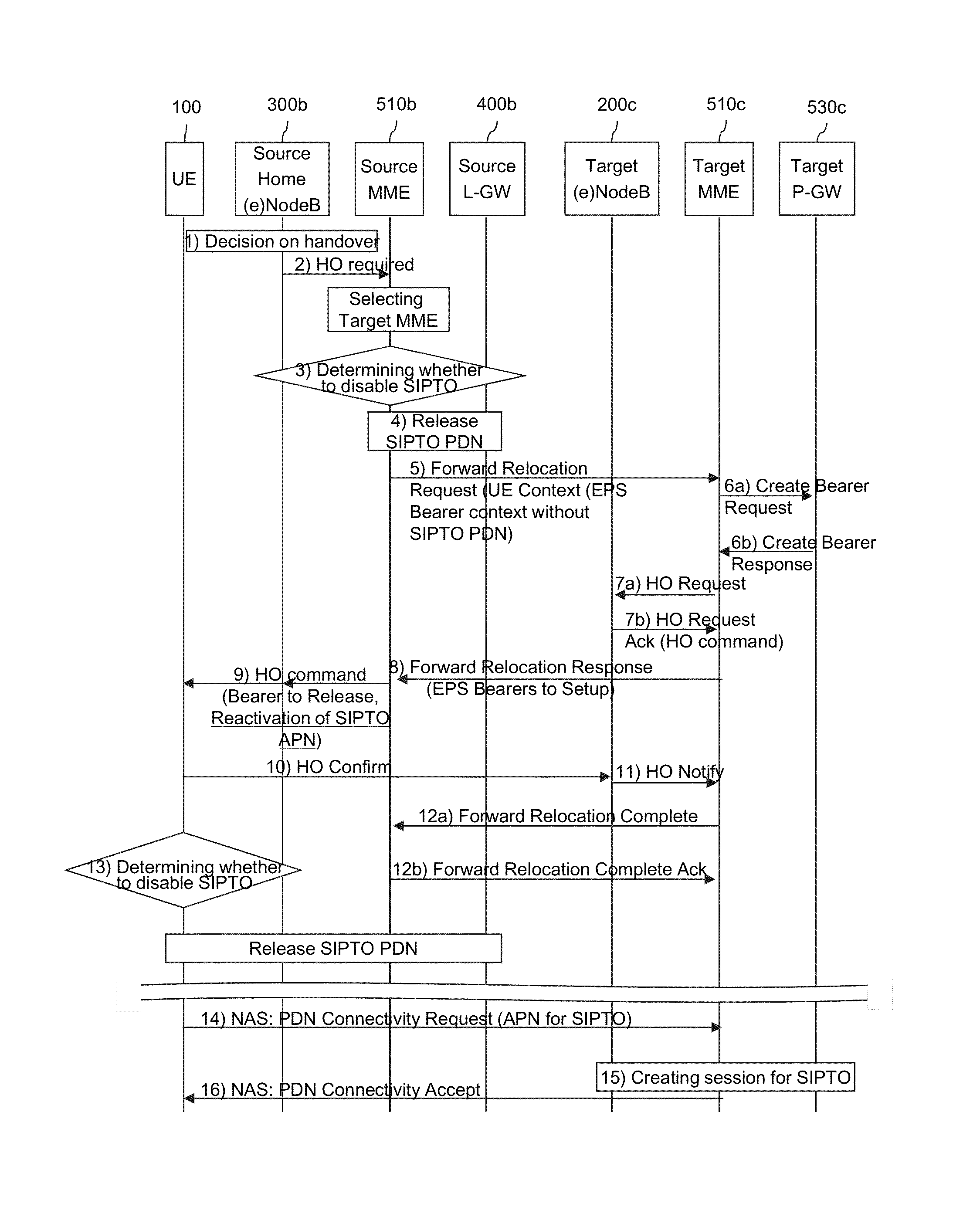 Server for undertaking control plane in mobile communication network and method for supporting traffic detour service mobility in same server