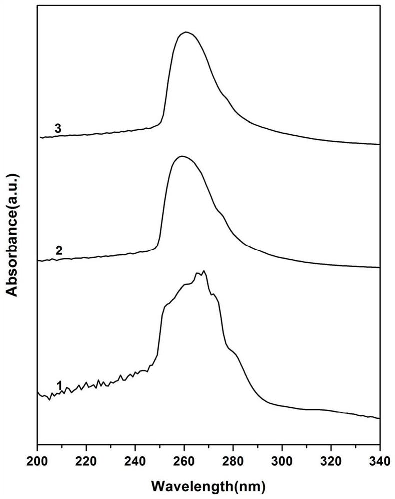 High-performance resin based on polymerized rosin group as well as preparation method and application of high-performance resin