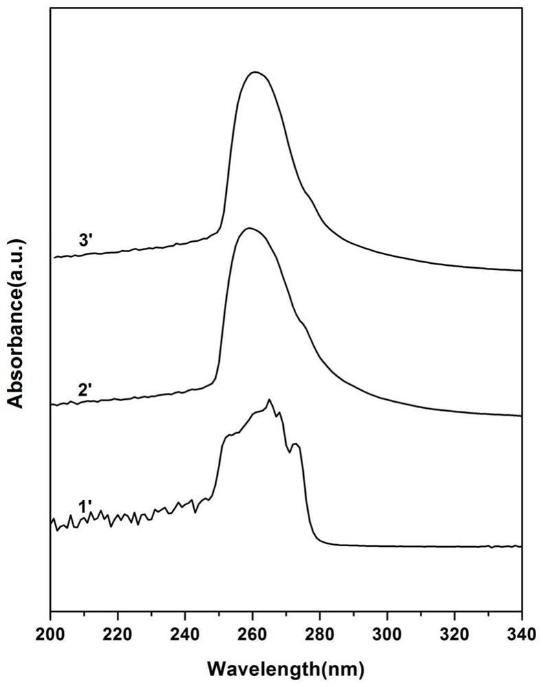 High-performance resin based on polymerized rosin group as well as preparation method and application of high-performance resin