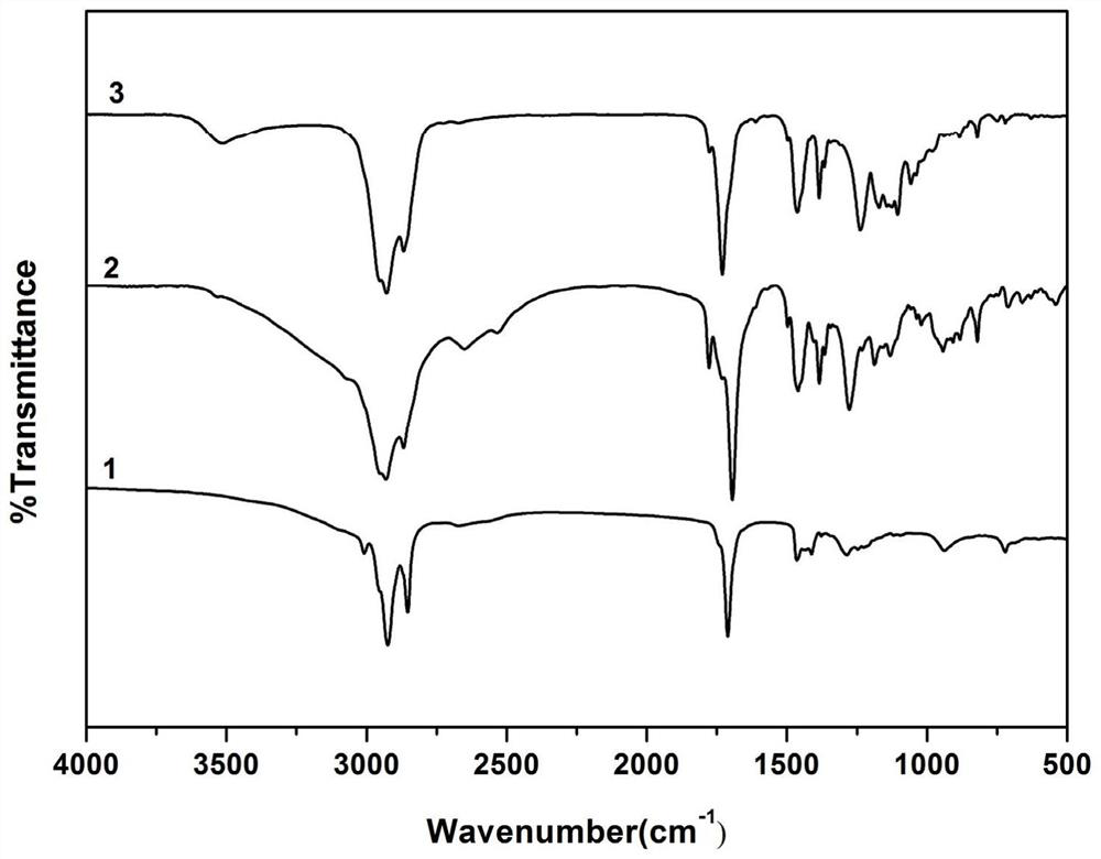 High-performance resin based on polymerized rosin group as well as preparation method and application of high-performance resin