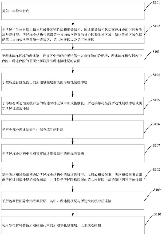 Three-dimensional memory structure and its preparation method