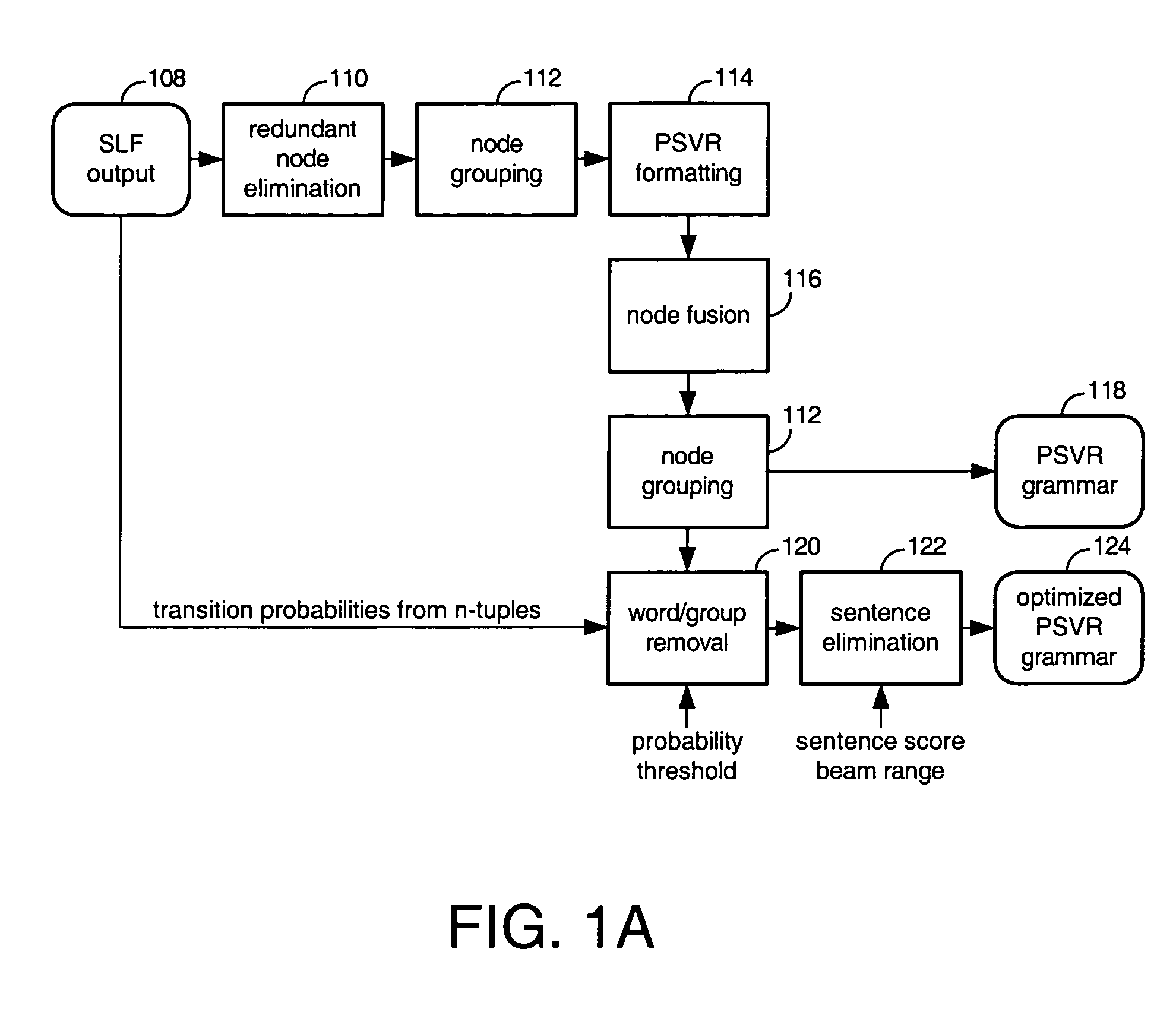 Structure for grammar and dictionary representation in voice recognition and method for simplifying link and node-generated grammars