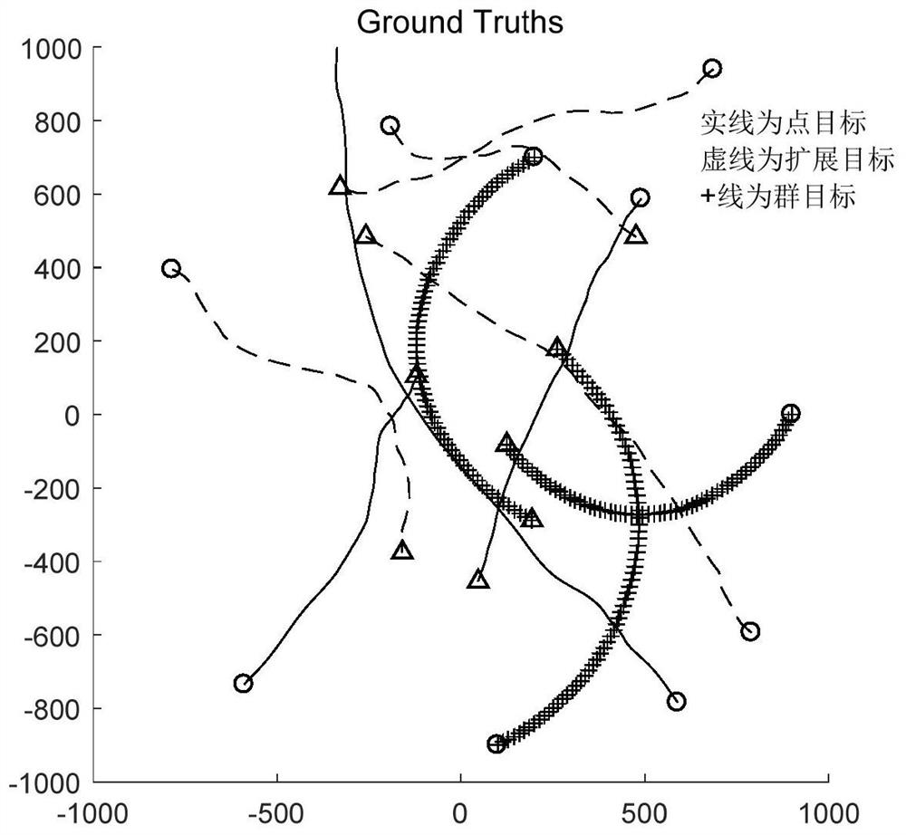 L-RFS mixed target structure modeling and estimating method with type probability