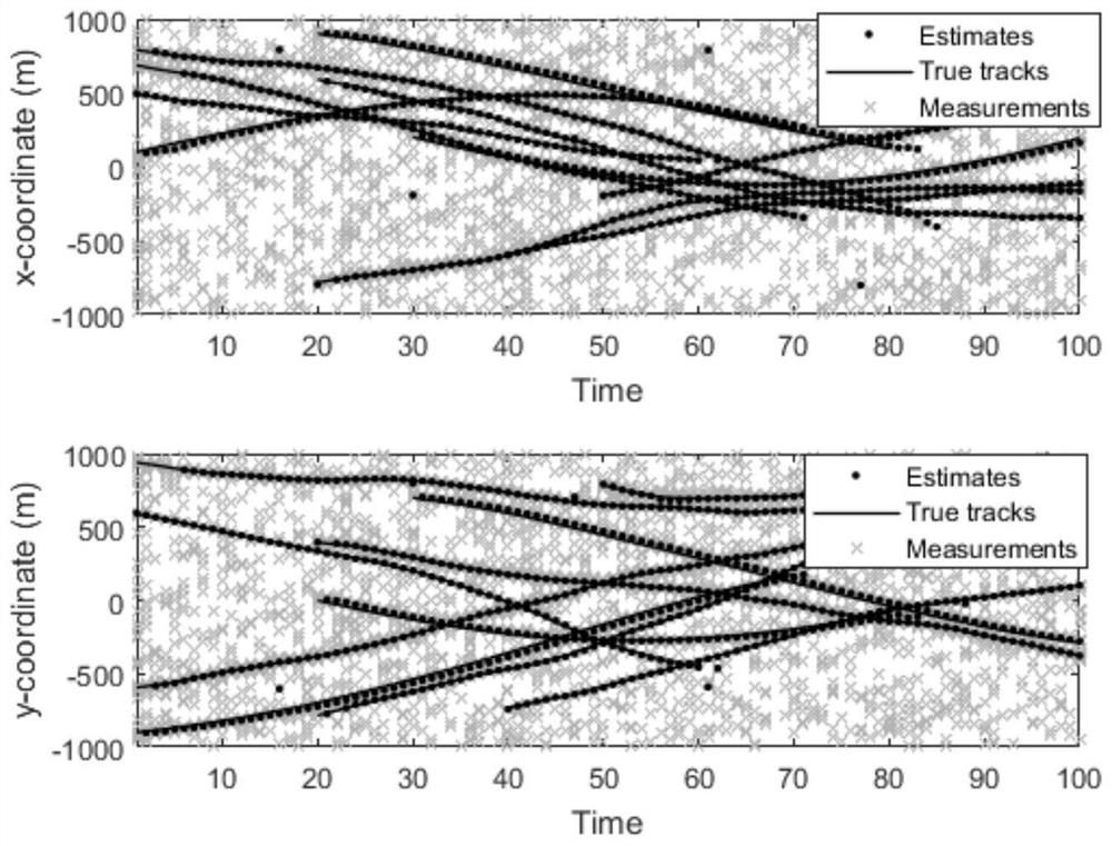 L-RFS mixed target structure modeling and estimating method with type probability