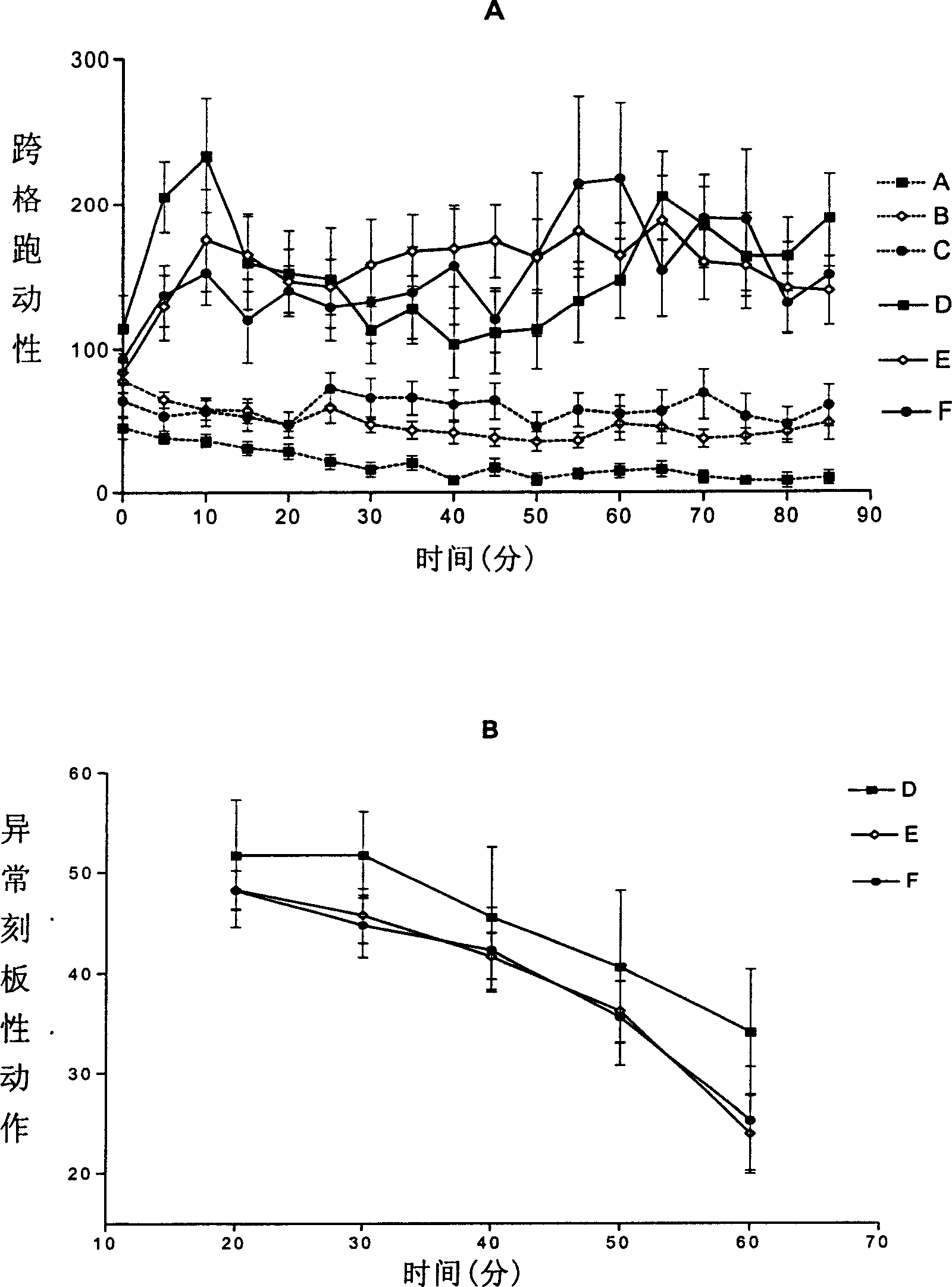 Platform for screening related gene by antisense nucleic acid technology and disease animal model