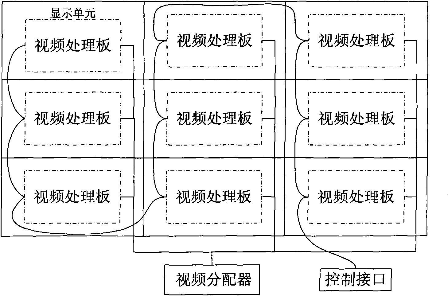 System for splicing display screens and control method thereof