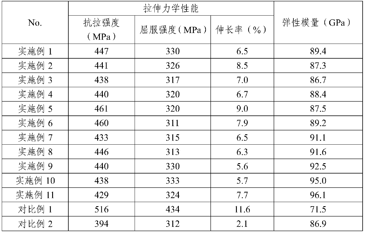 High-strength high-ductility high-modulus aluminum alloy material based on extrusion casting technique, and preparation process of high-strength high-ductility high-modulus aluminum alloy material