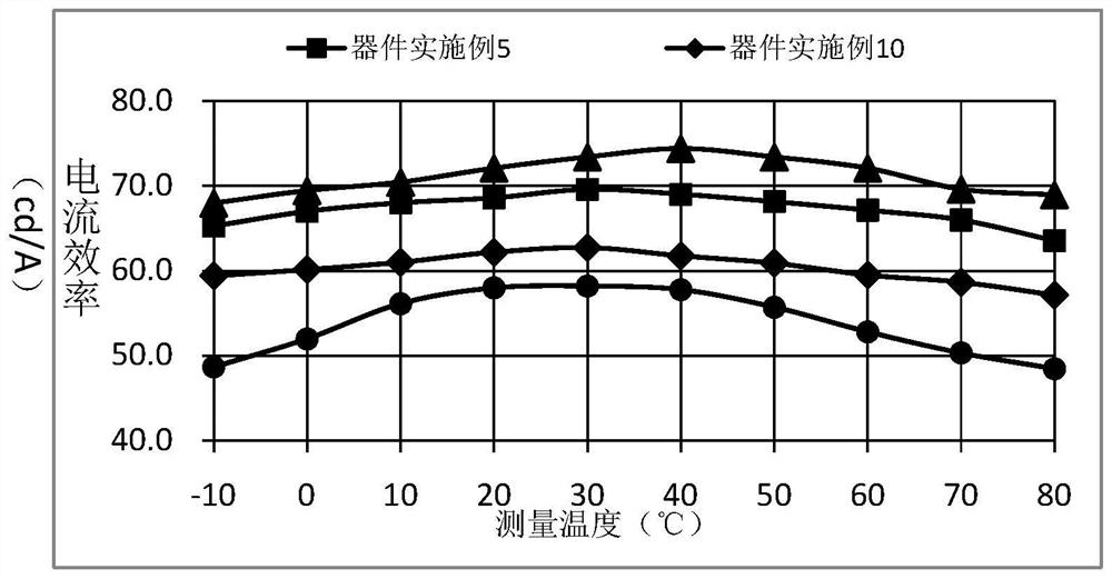 A kind of triarylamine compound and its application on organic electroluminescence device