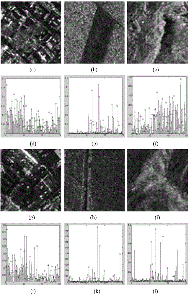 SAR image terrain classification method based on depth RBF network