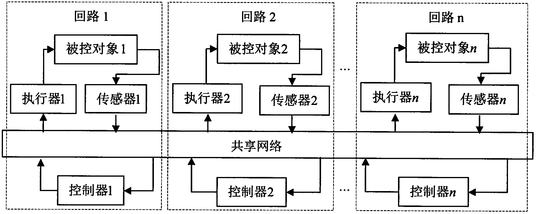 Deadband scheduling method applicable to networked control systems