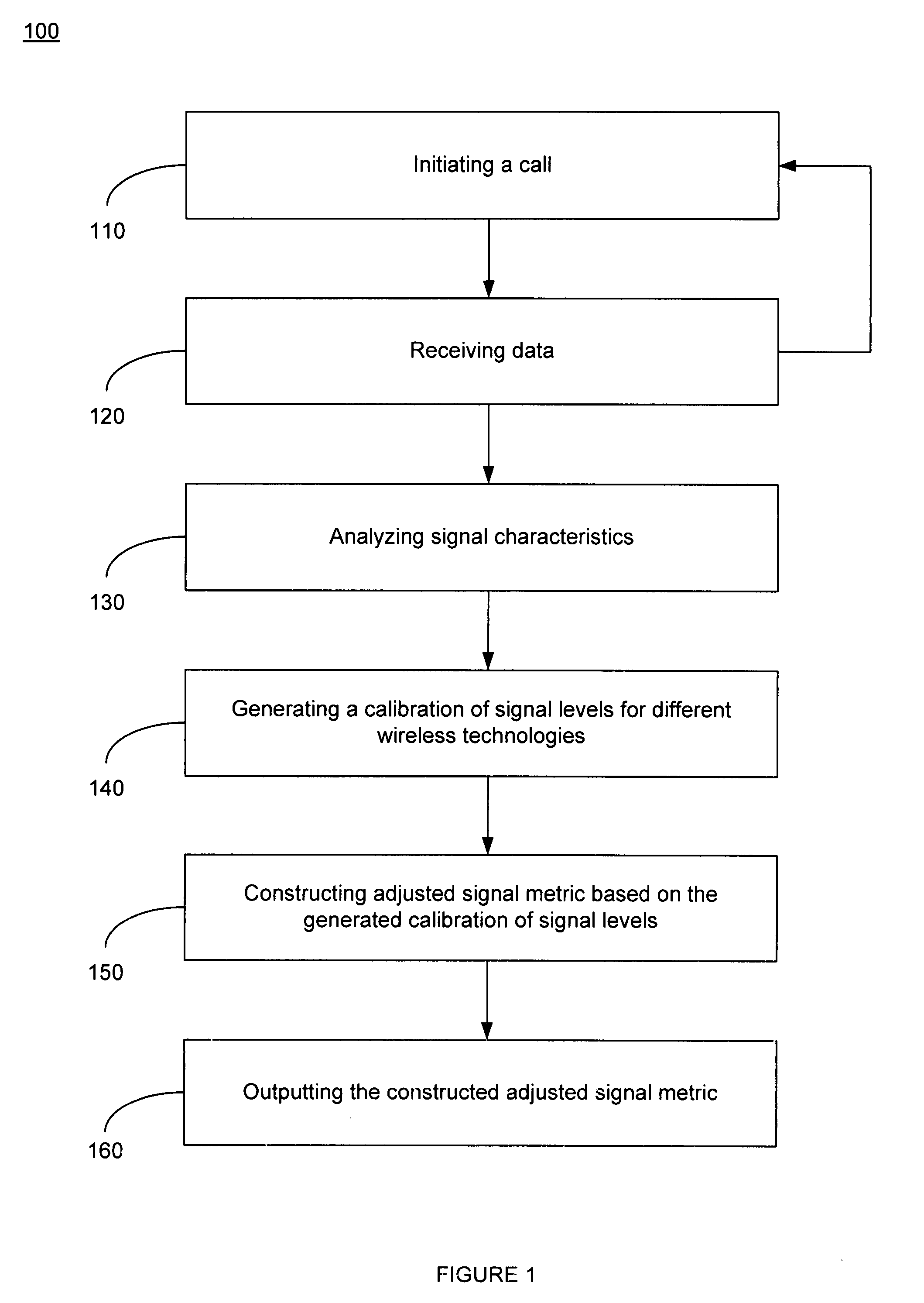 Method and system for measuring cross technology wireless coverage