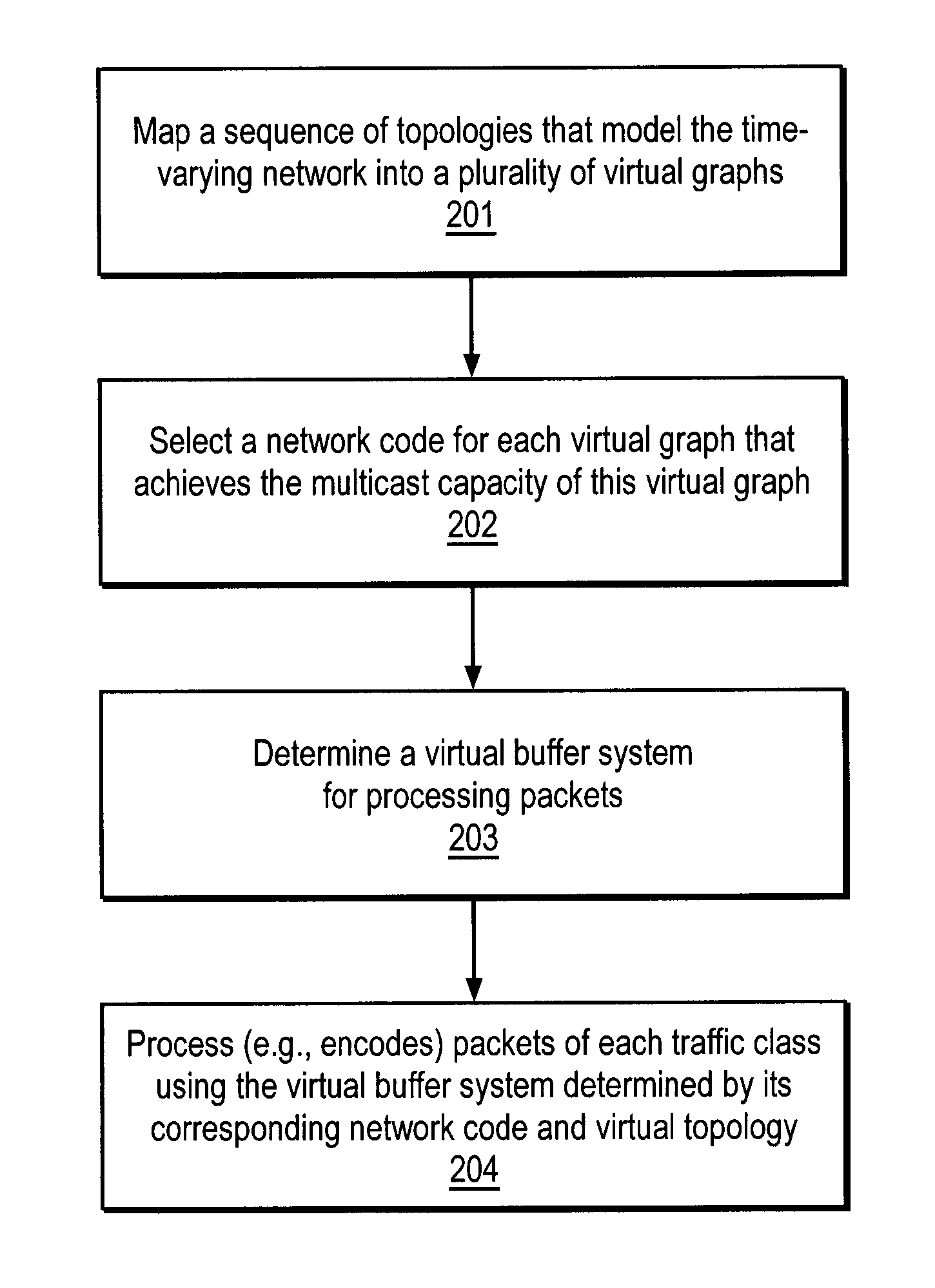 Method and apparatus for prioritized information delivery with network coding over time-varying network topologies