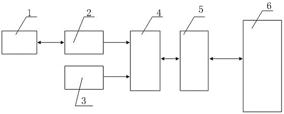 Shipyard subsection management system based on wireless radio frequency