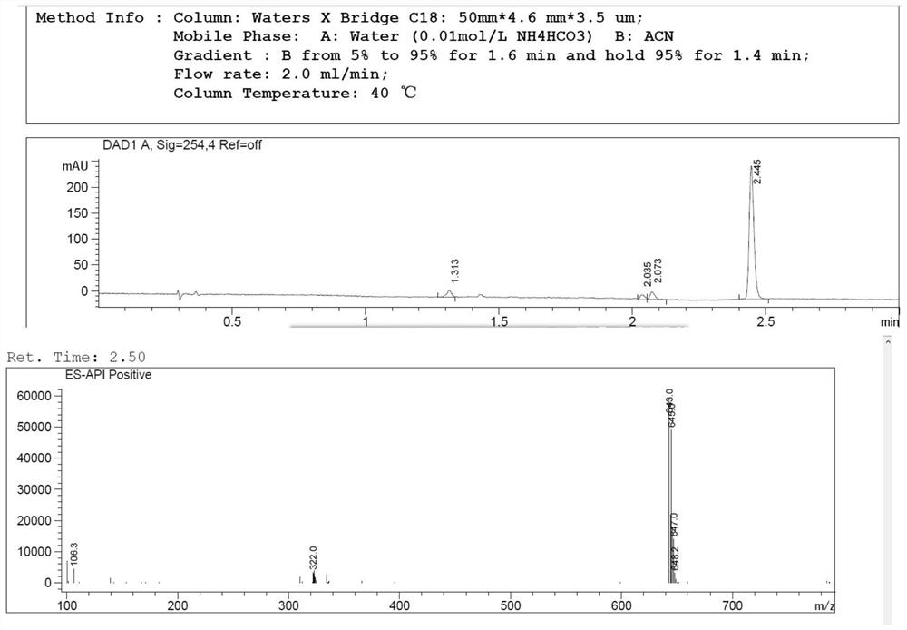 Clopidogrel bisulfate impurity A and preparation method thereof