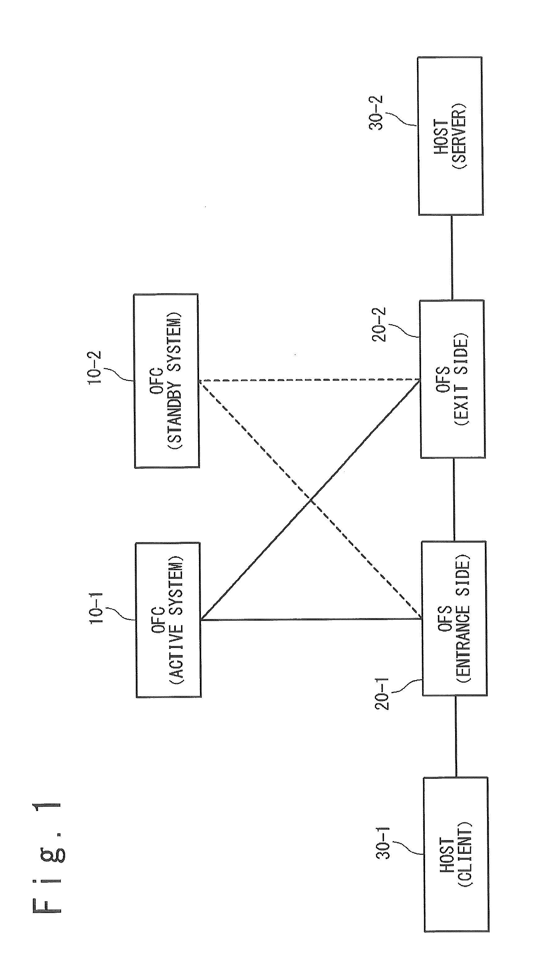 Network System, Switch and Method of Network Configuration