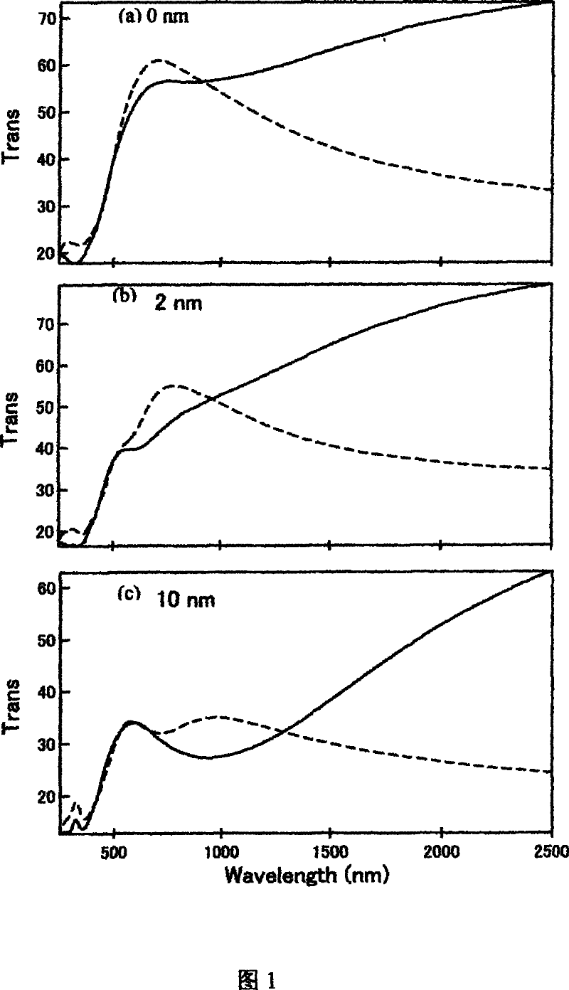 Spectrum local decorated thermocolour glass and method for making same