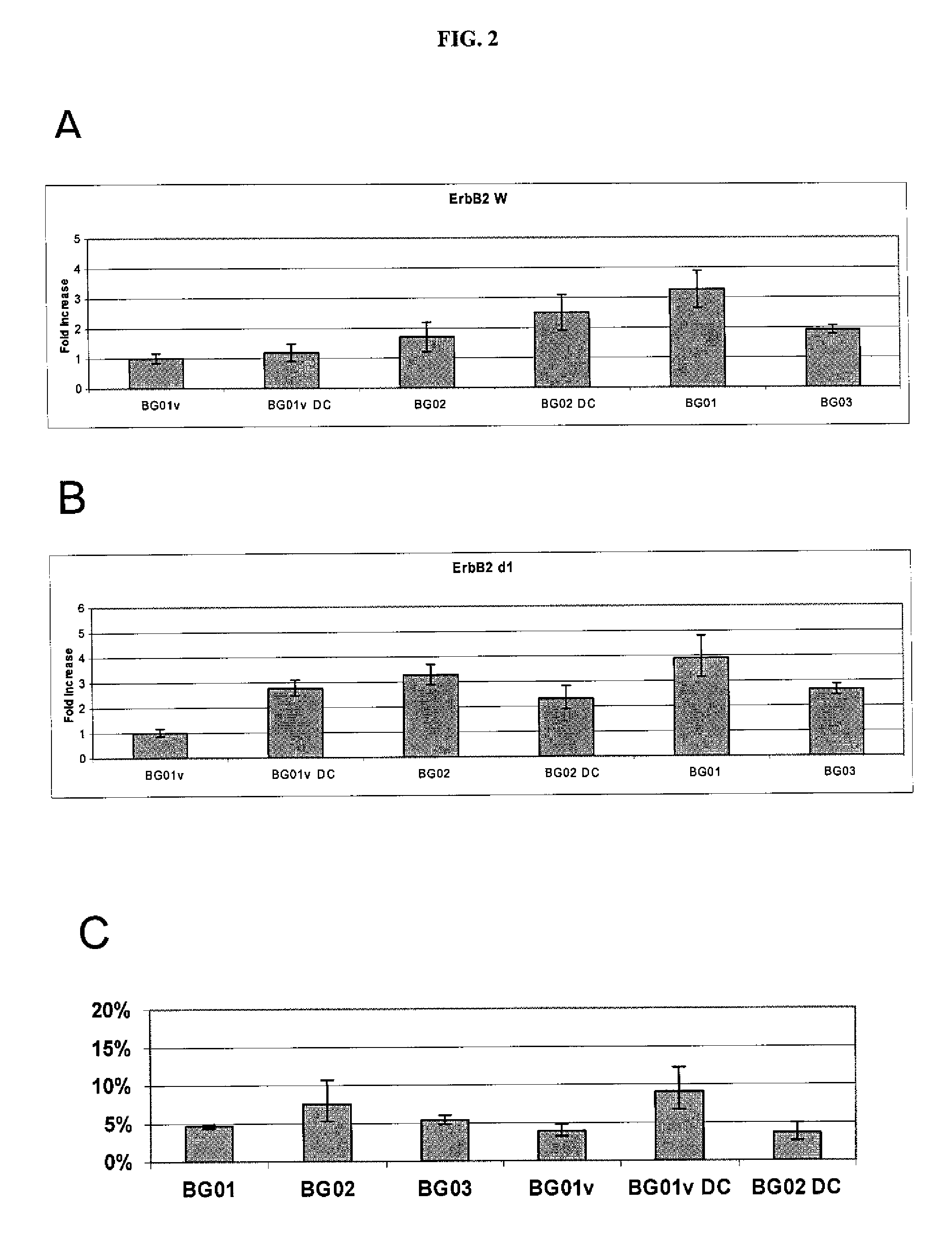 Human Cancer Stem Cell Culture Compositions Comprising Erbb2 Variants and Methods of use Thereof