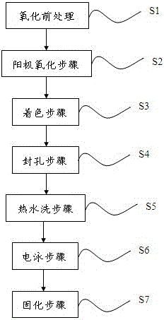 Aluminum alloy copper salt coloring electrophoresis process