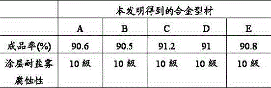 Aluminum alloy copper salt coloring electrophoresis process