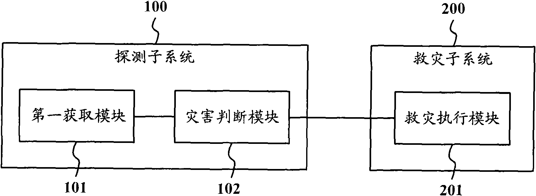 Disaster relieving system and method