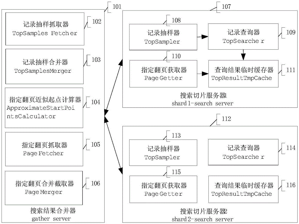 A method and system for merging and turning pages of distributed search results based on sampling