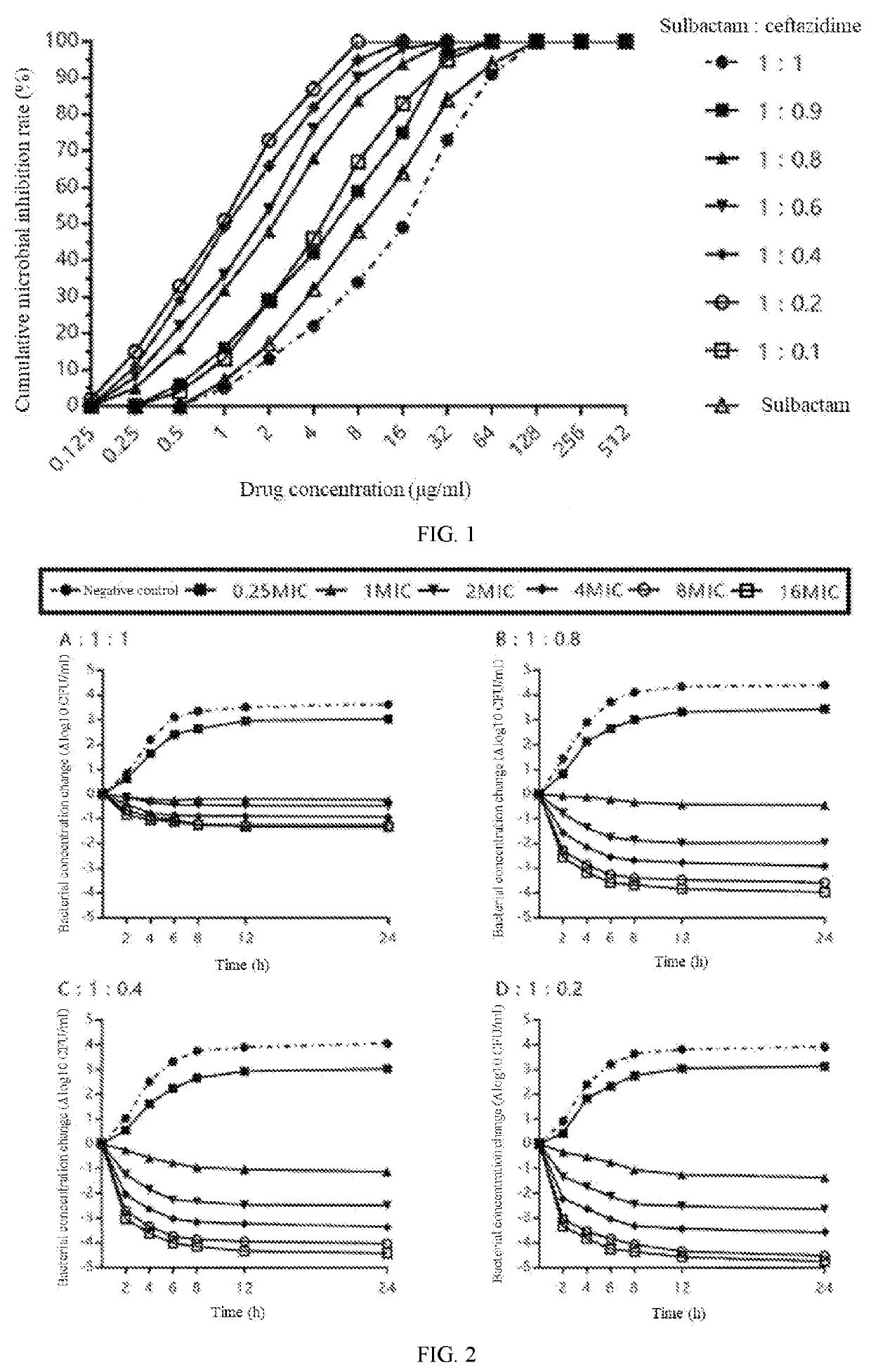 Composition for treating carbapenem antibiotic-resistant acinetobacter baumannii infection