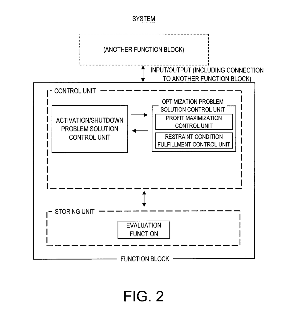 Distributed autonomous system and method for controlling distributed autonomous system