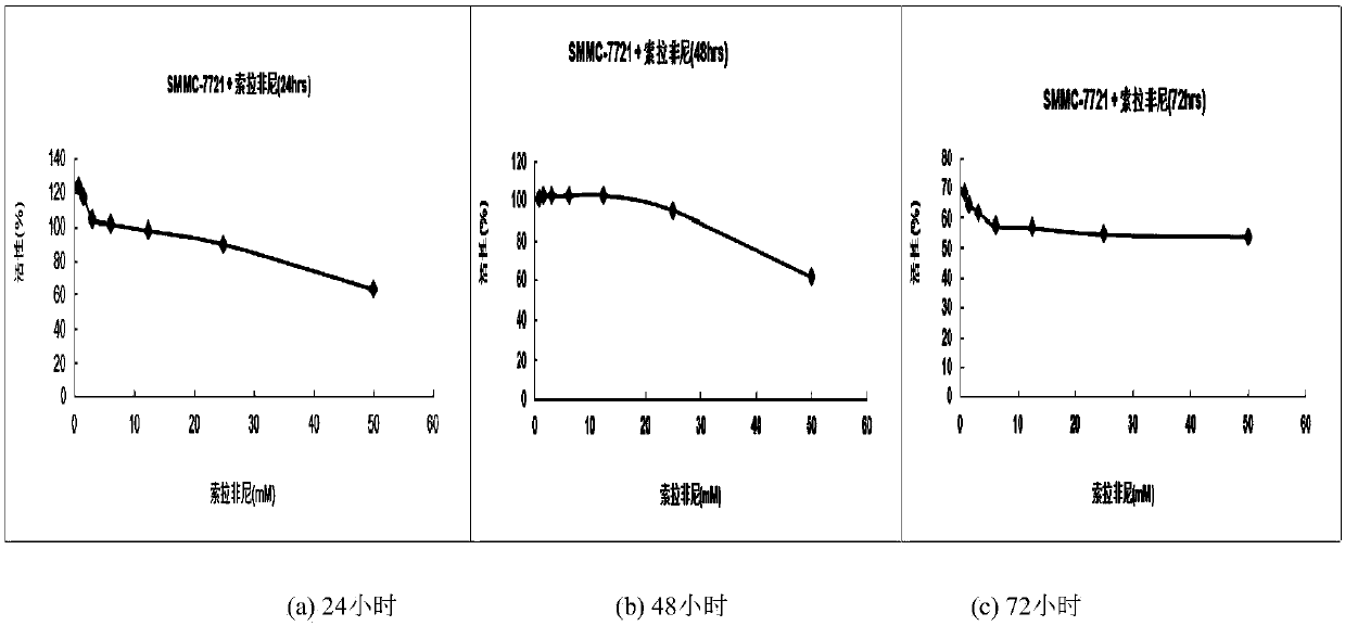 A class of 2,3-lactam ring-fused quinazolin-4(3h)-one derivatives and its preparation method and application