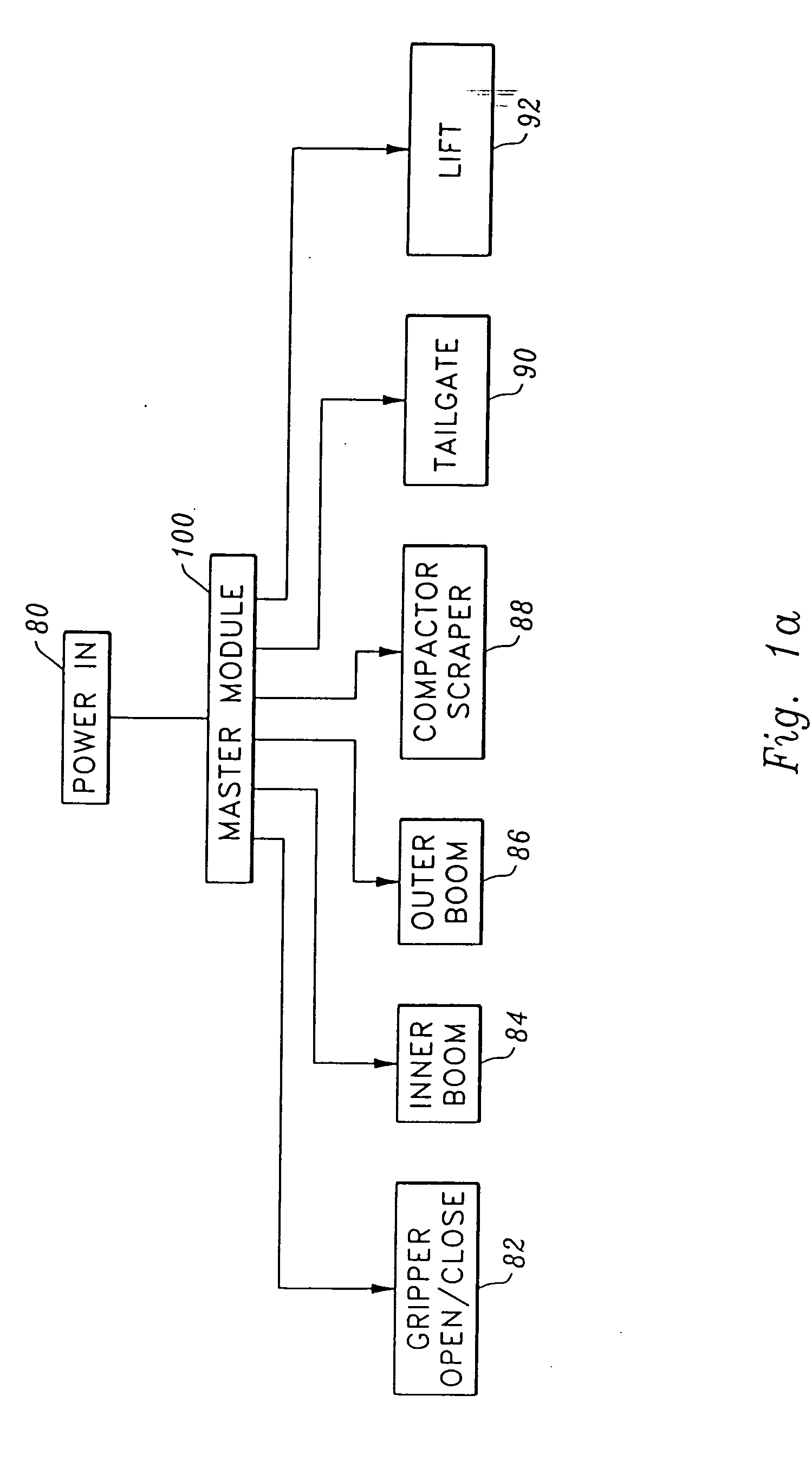 Method and apparatus for control of hydraulic systems