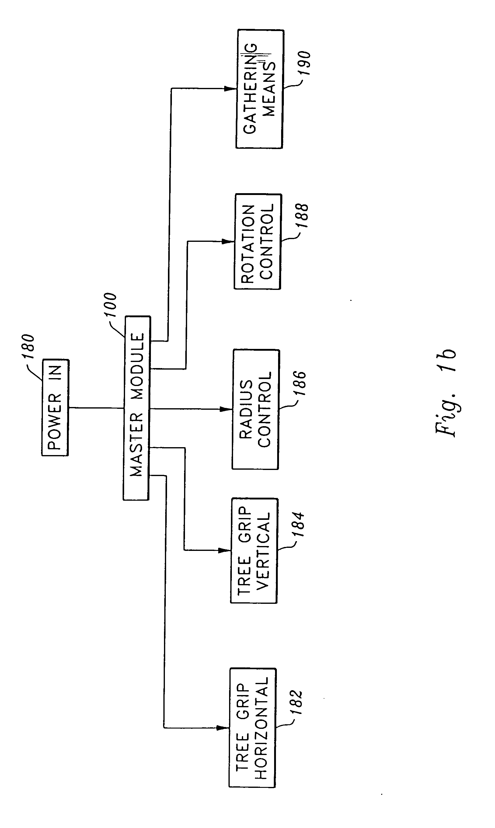 Method and apparatus for control of hydraulic systems